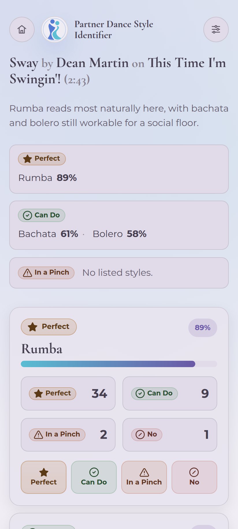 The Identifier's answer for Sway by Dean Martin: Rumba first at 89 per cent, then Bachata and Bolero, with the votes cast for Rumba.